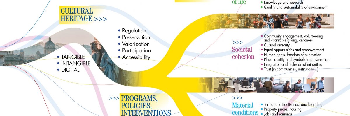 theory of change HERIWELL