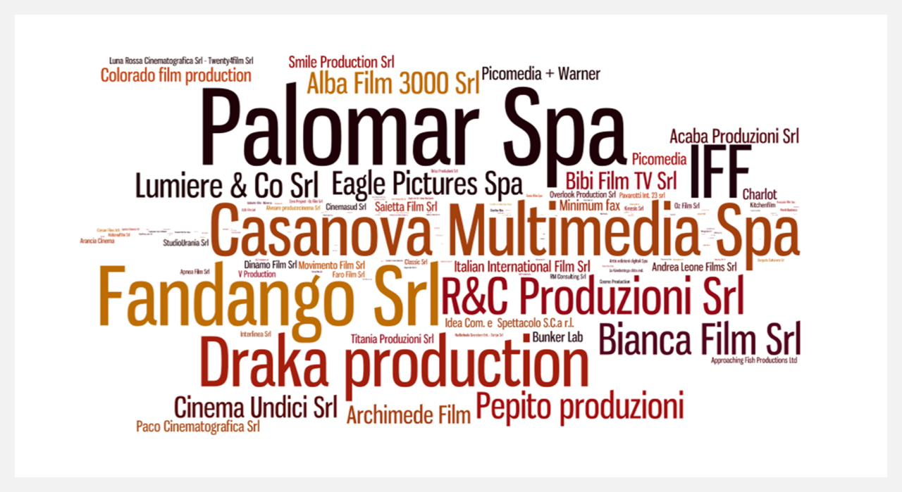 Grafico-Acume-Apulia-Film-Commizion-11