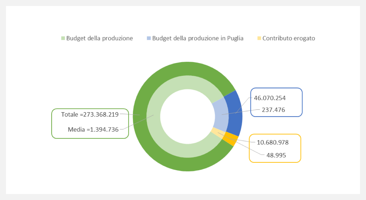 Grafico-Acume-Apulia-Film-Commizion-16