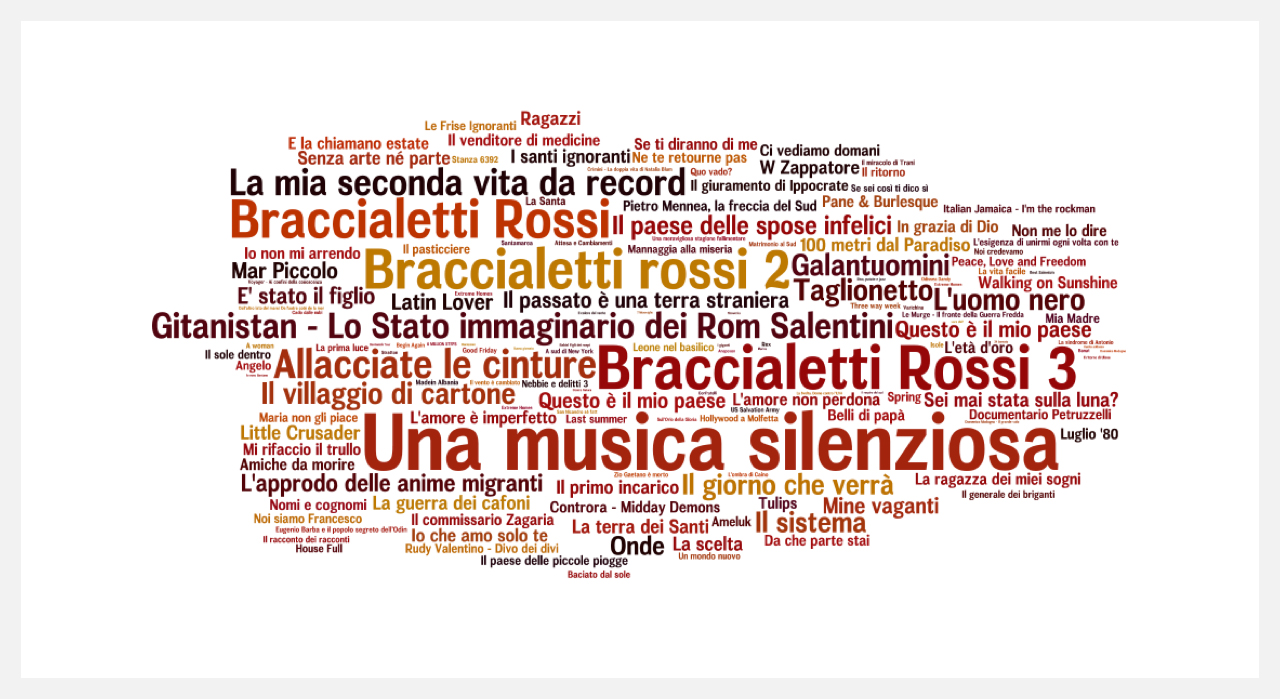 Grafico-Acume-Apulia-Film-Commizion-5